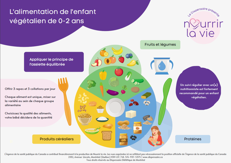 Quoi offrir à un enfant végétalien de 0-2 ans