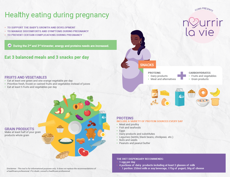 Saine alimentation durant la grossesse