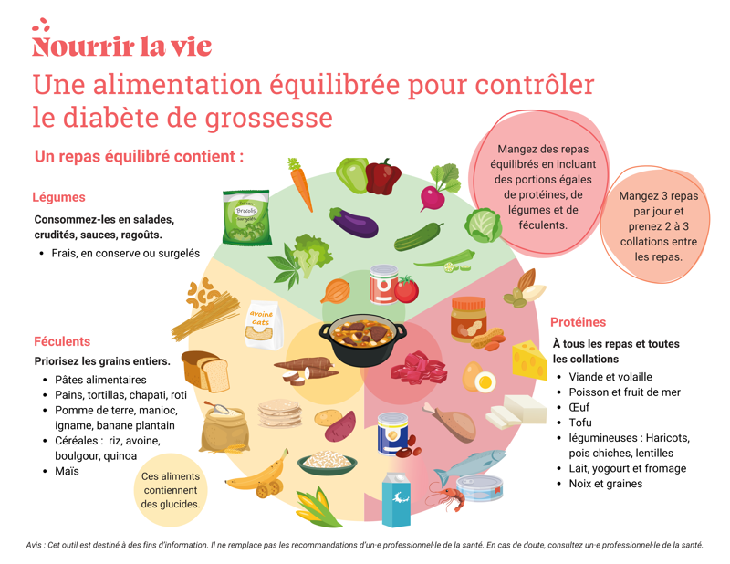 Une alimentation équilibrée pour contrôler le diabète de grossesse
