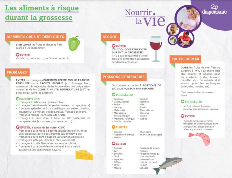 Foods to avoid during pregnancy