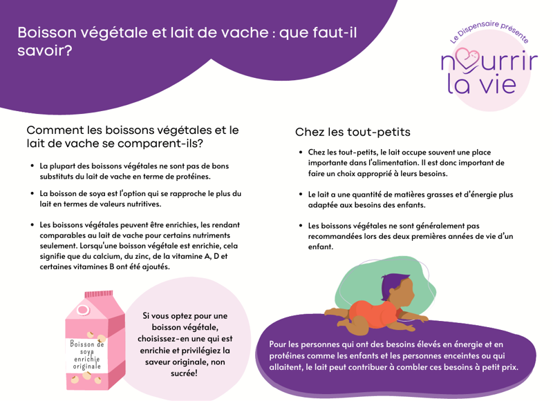 Boissons végétales et lait de vache : que faut-il savoir ?